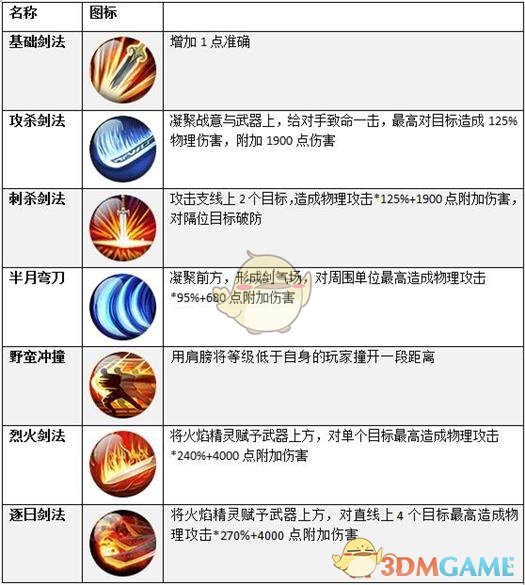 拳击实战中该如何腰腹整体发力？
